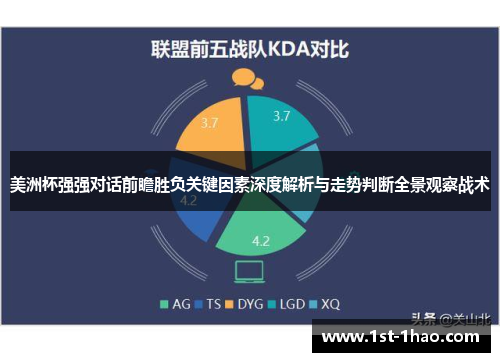 美洲杯强强对话前瞻胜负关键因素深度解析与走势判断全景观察战术 美洲杯强强对话前瞻胜负关键因素深度解析与走势判断全景观察战术