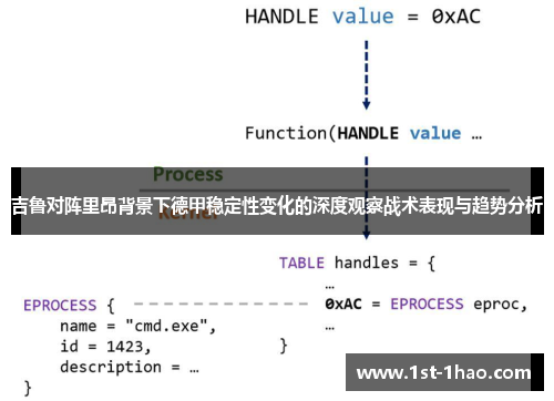吉鲁对阵里昂背景下德甲稳定性变化的深度观察战术表现与趋势分析