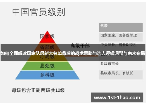 如何全面解读国家队最新大名单背后的战术思路与选人逻辑调整与未来布局 如何全面解读国家队最新大名单背后的战术思路与选人逻辑调整与未来布局