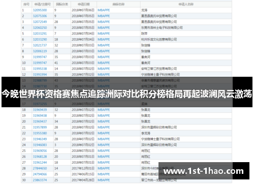 今晚世界杯资格赛焦点追踪洲际对比积分榜格局再起波澜风云激荡 今晚世界杯资格赛焦点追踪洲际对比积分榜格局再起波澜风云激荡
