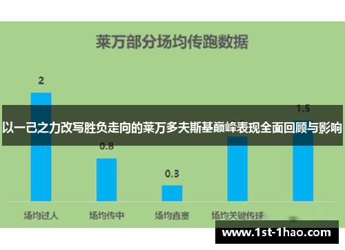 以一己之力改写胜负走向的莱万多夫斯基巅峰表现全面回顾与影响