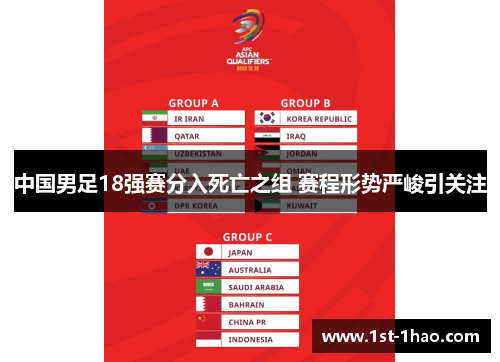 中国男足18强赛分入死亡之组 赛程形势严峻引关注 中国男足18强赛分入死亡之组 赛程形势严峻引关注