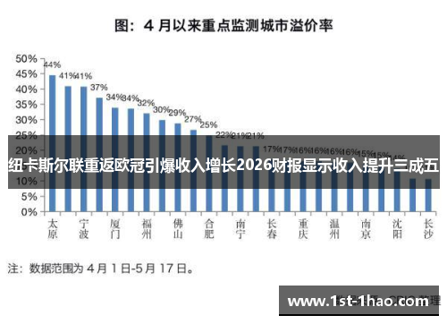 纽卡斯尔联重返欧冠引爆收入增长2026财报显示收入提升三成五