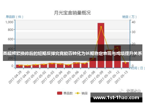 英超频繁换帅后的短期反弹究竟能否转化为长期稳定表现与成绩提升关系