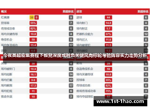 今夜英超密集赛程下板凳深度成胜负关键风向标轮考验阵容实力走势分析