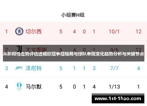 从阶段性走势评估透视欧冠争冠格局与球队表现变化趋势分析与关键节点