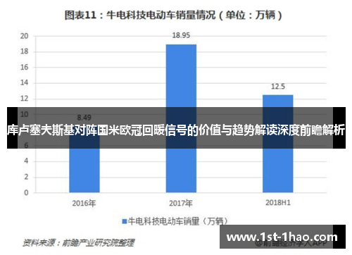 库卢塞夫斯基对阵国米欧冠回暖信号的价值与趋势解读深度前瞻解析