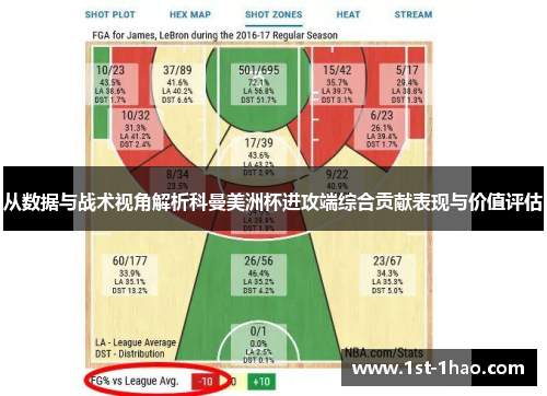 从数据与战术视角解析科曼美洲杯进攻端综合贡献表现与价值评估