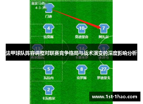 法甲球队阵容调整对联赛竞争格局与战术演变的深度影响分析