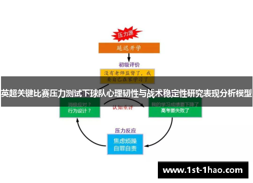 英超关键比赛压力测试下球队心理韧性与战术稳定性研究表现分析模型
